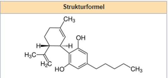 CBD chemische Formel.